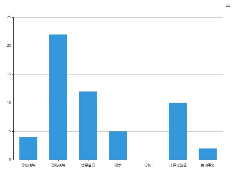 物资仓库管理系统 物资仓库管理系统系统TC图